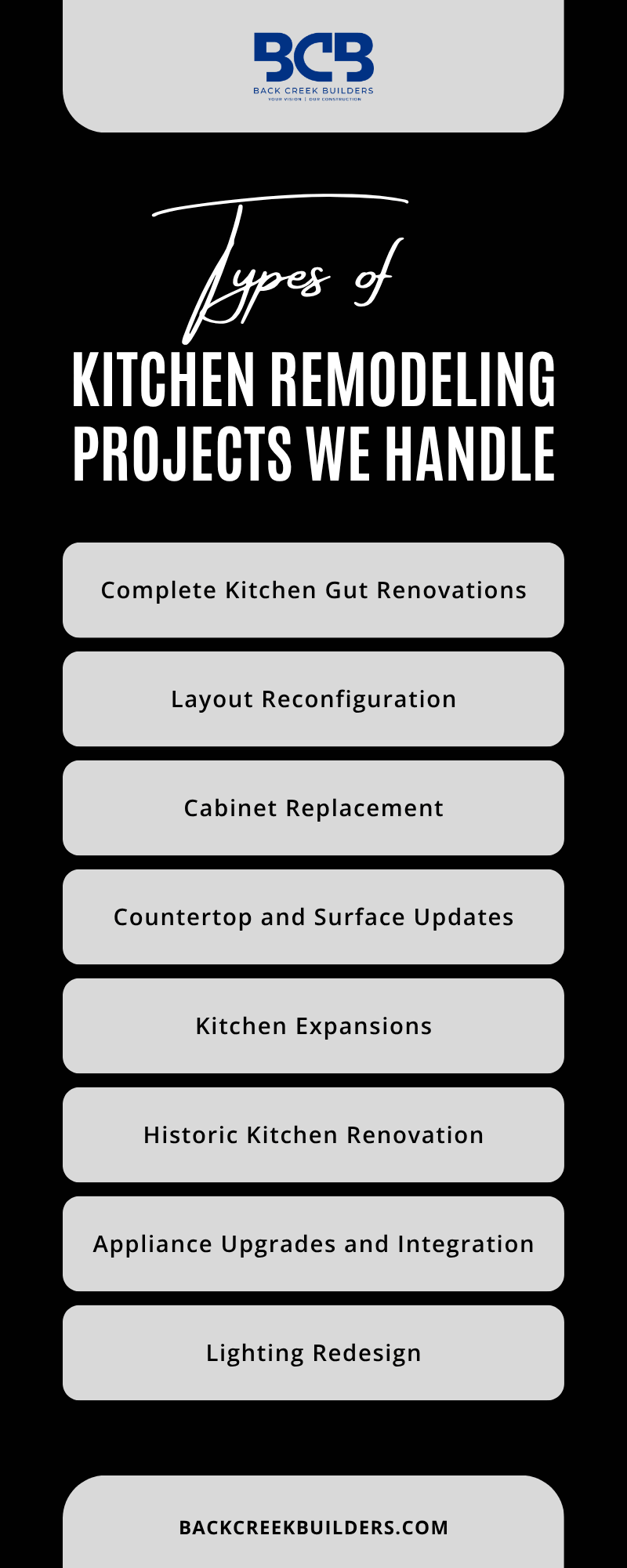 Kitchen Remodeling Projects We Handle Infographic
